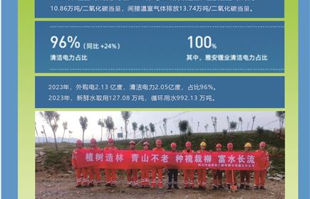 一图看懂|意昂2集团2023年ESG报告