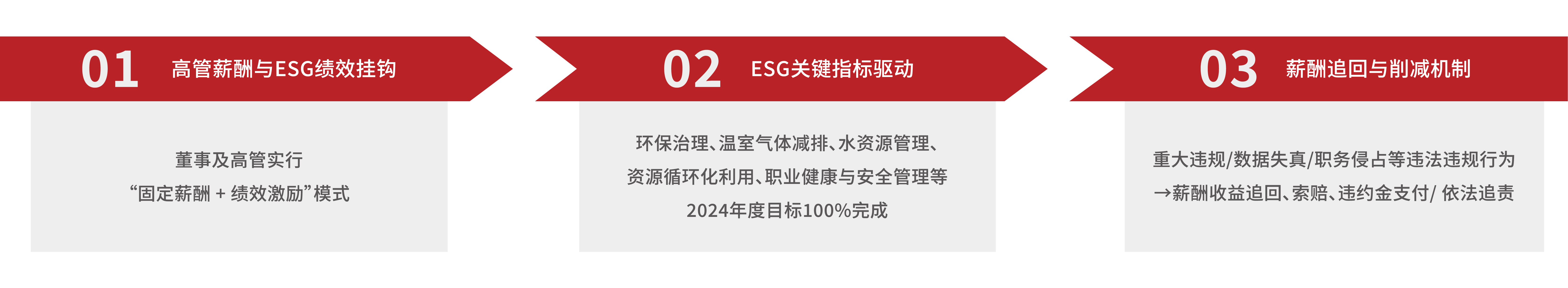 治理总览_10-22